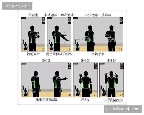 篮球发球违例判定依据有哪些裁判执裁规则详细解读