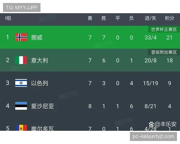 2026世界杯规则下净胜球怎么算