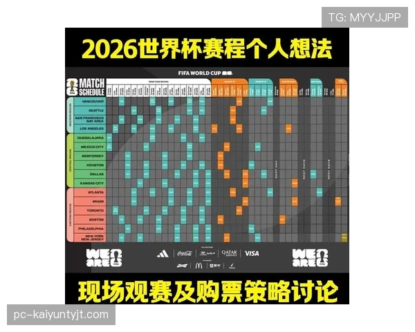 2026世界杯规则下排名怎么算