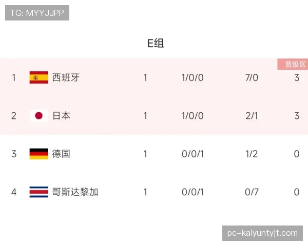 世界杯小组赛焦点战实力排名与数据对比