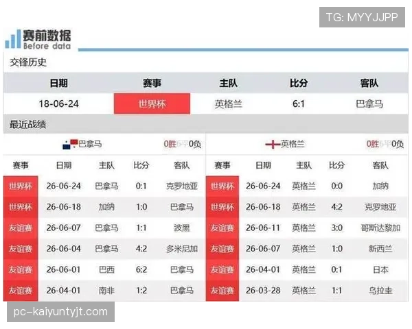英格兰击败巴拿马：锁定世界杯L组第一